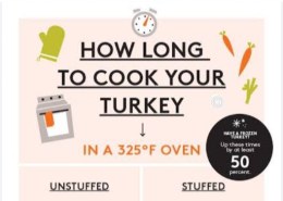 How long to cook a turkey?