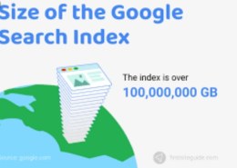 How Many Google Searches Are Conducted per Day?