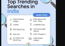 What Is the Most Searched Query on Google?