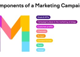 What is a marketing campaign?
