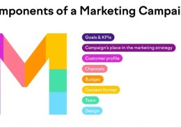 What is a marketing campaign?