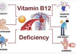 How can you tell if you are B12 deficient?