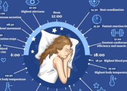 What is the best time for sleeping?