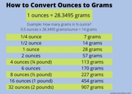 How many grams in an ounce?