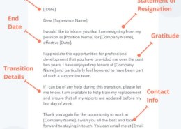 How to write a resignation letter?