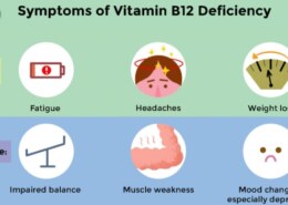 What diseases cause B12 deficiency?