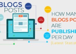 How many blog posts a day for SEO?