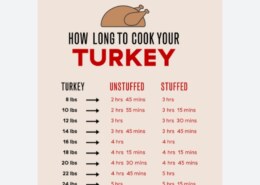 How long to cook a turkey?
