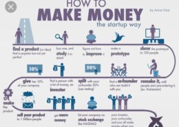 How to make money?