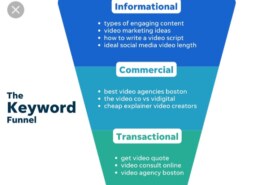 How important are keywords in content marketing?