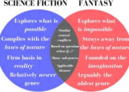 Are you a fun of science fiction or fantasy genres?